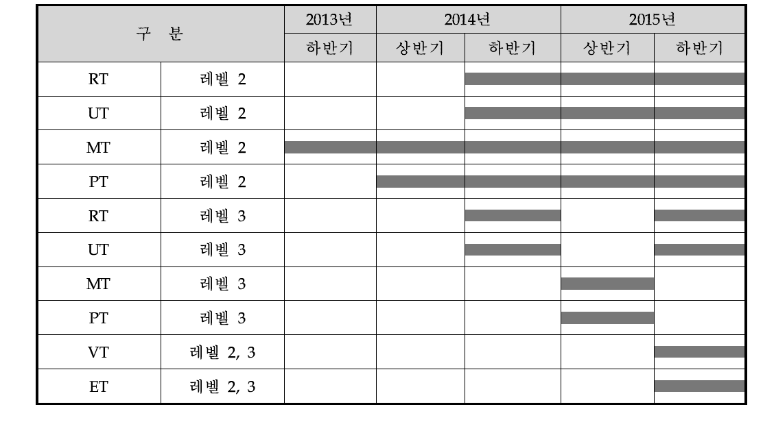 교육과정 운영계획