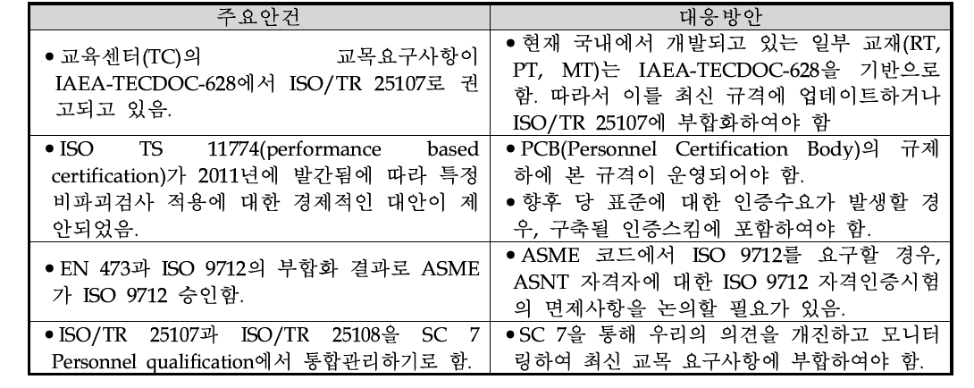 ISO/TC 135의 주요안건 및 대응방안