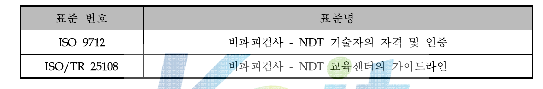 교육센터 관련 국제표준