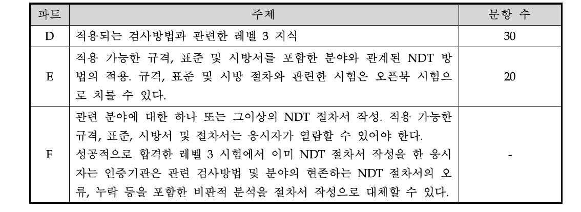 기본시험 최소 문항 수(ISO 9712:2012)