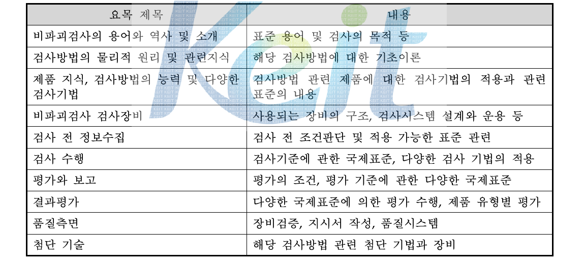 ISO 25107:2006의 교육훈련 요목 내용