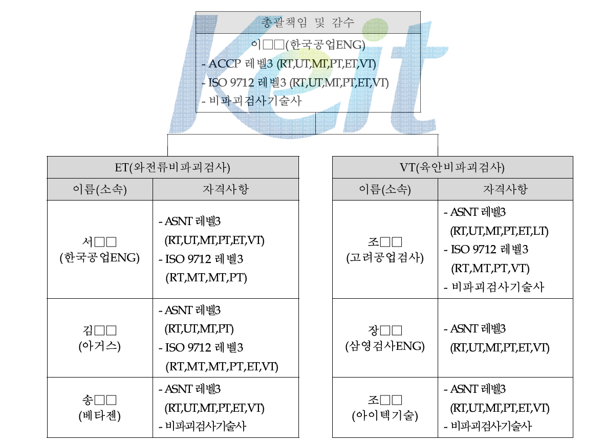 교안 개발위원회 구성