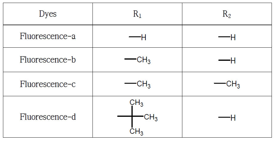 다양한 알킬기를 가지는 형광 염료