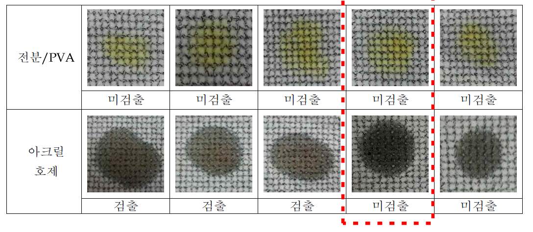 전처리 TEST 결과