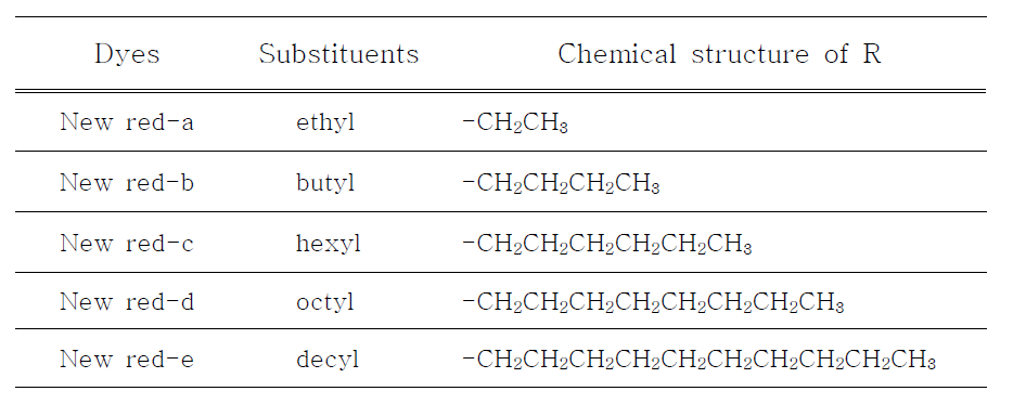 알킬치환기 길이별 적색염료
