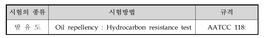 발유도 시험방법