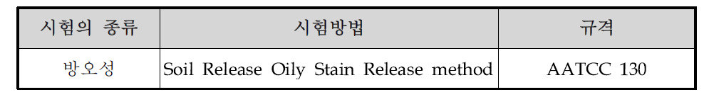 방오성 시험방법