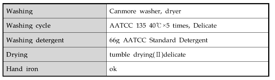 AATCC washing durability test method