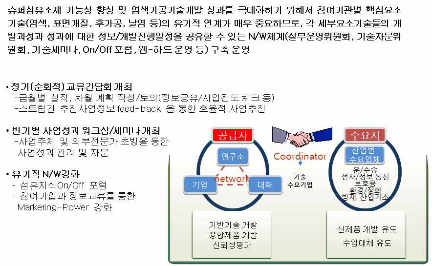 생산수요 연계 지원시스템 구축 및 보급확산지원 방안