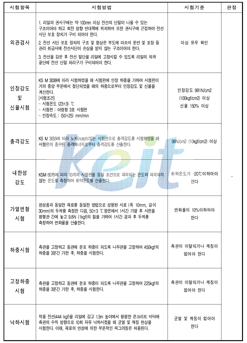 전선드럼(리일)의 평가방법 및 시험기준