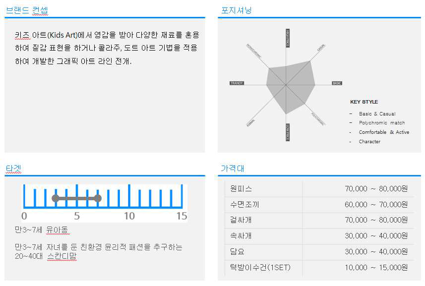 브랜드 컨셉, 포지셔닝, 타겟, 가격대 설정