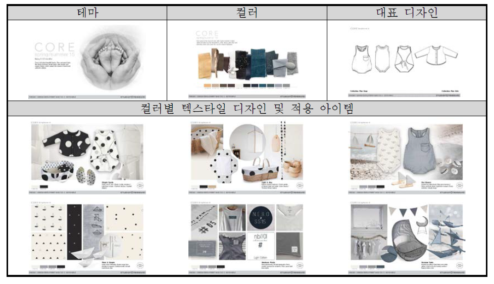 Core 대표 컬러 및 디자인, 컬러별 텍스타일 디자인 및 적용 아이템