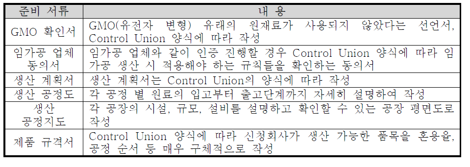 심사 준비서류 및 내용