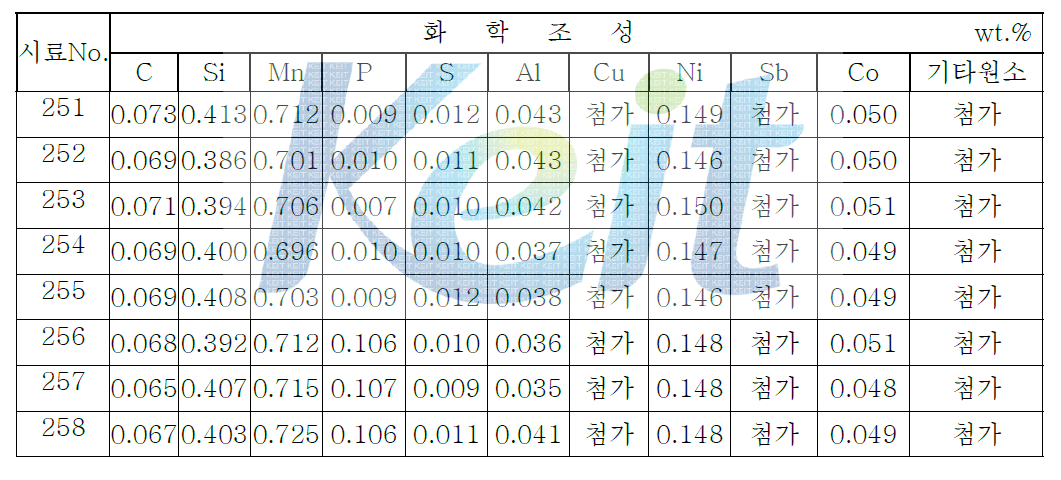 2차 용해재 화학조성