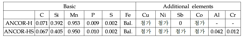 1단계 생산품의 화학 성분.