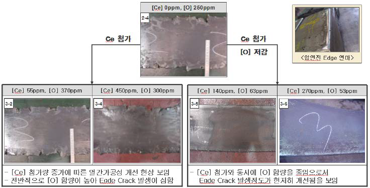 Ce 및 O 함량에 따른 압연 후 Edge Crack 발생 경향