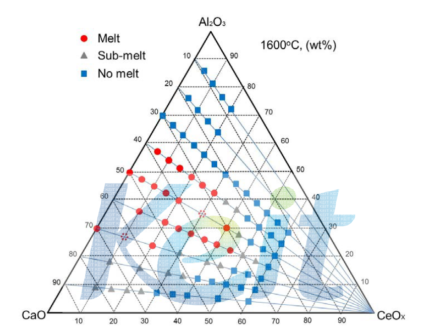Al2O3-CaO-CeOx 삼원계 등온 상태도 (1600℃)