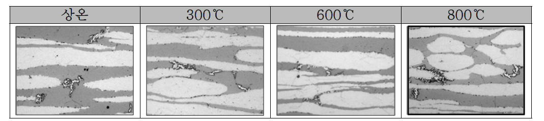 S82771강의 열처리 온도에 따른 미세조직의 변화