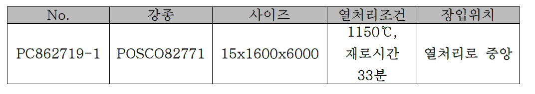 후판 열처리 2차 테스트 조건