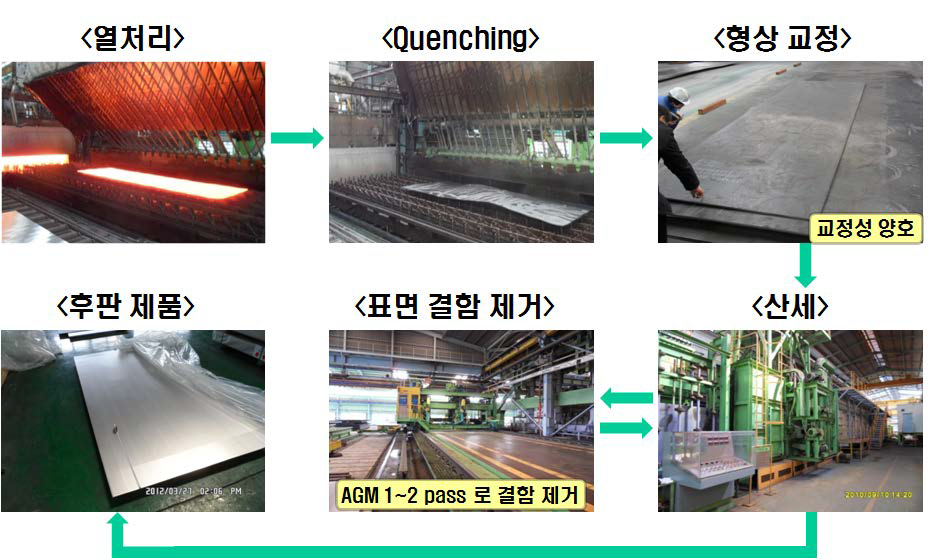 S82771강의 후판 시제품 제조 과정