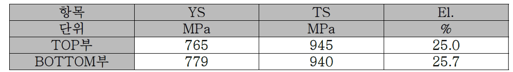 열연 열처리 후 기계적 물성 평가 결과