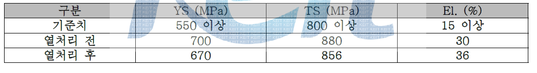 S32750 Roll Forming 조관 파이프 인장시험 결과