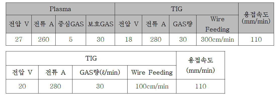 S82771강의 Roll Bending 용접 조건