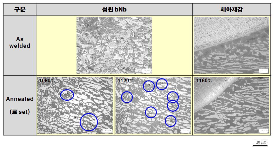 S82771강의 용접 및 열처리 후 HAZ 미세조직