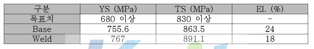 S82771강의 Roll Forming 후 인장시험 결과