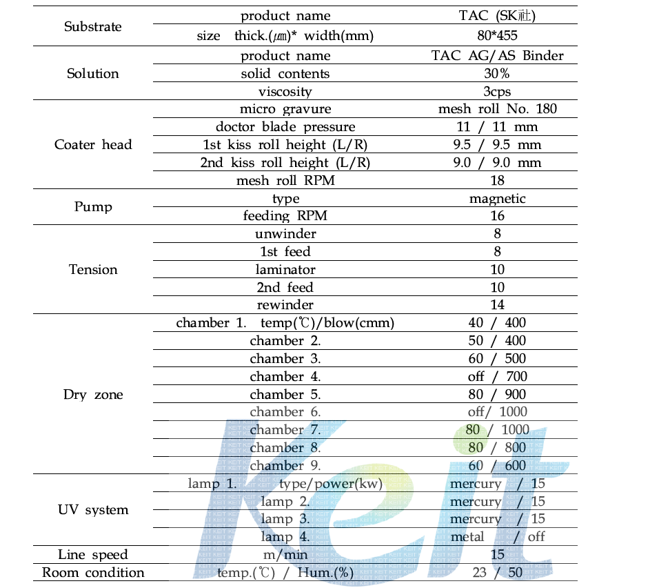 TAC 방현/대전방지 필름 코팅 조건