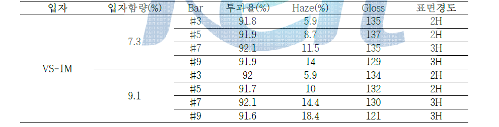 1㎛입자를 Ball Mill을 24시간 동안 진행한 입자로 실험한 결과