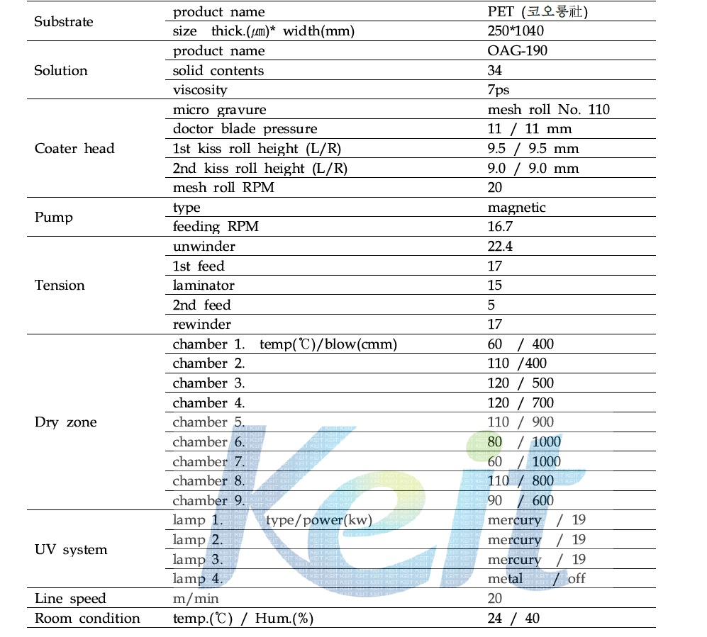 PET 방현/내오염 필름 코팅 양산 조건