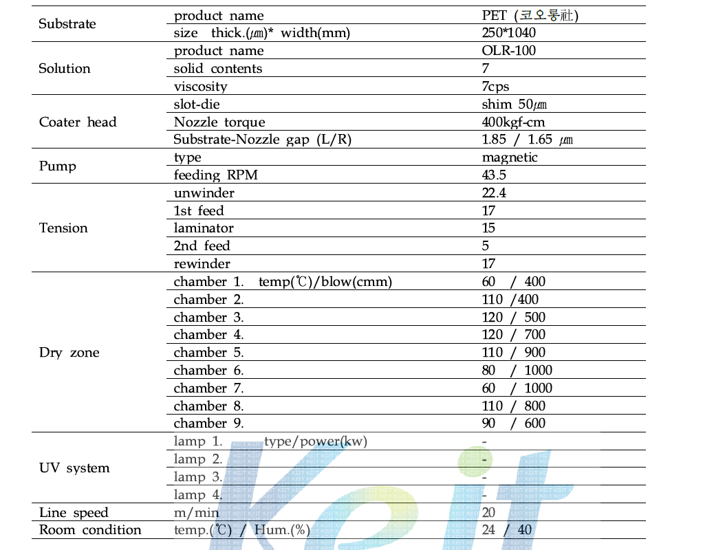 PET 방현/고투과율 필름 코팅 양산 조건