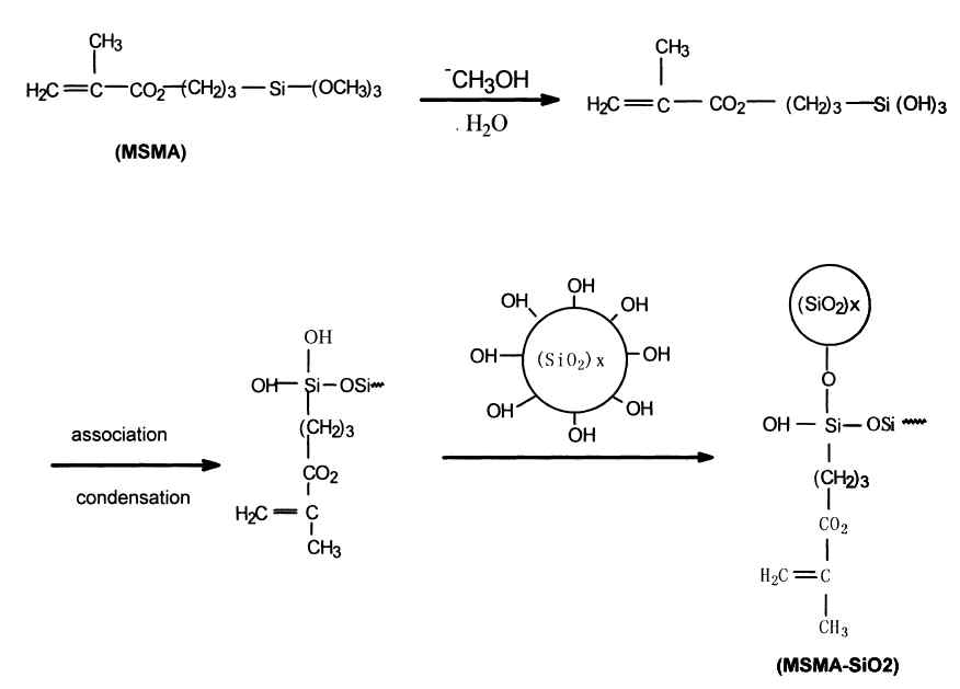 커플링제(MSMA)에 의한 SiO2의 표면처리