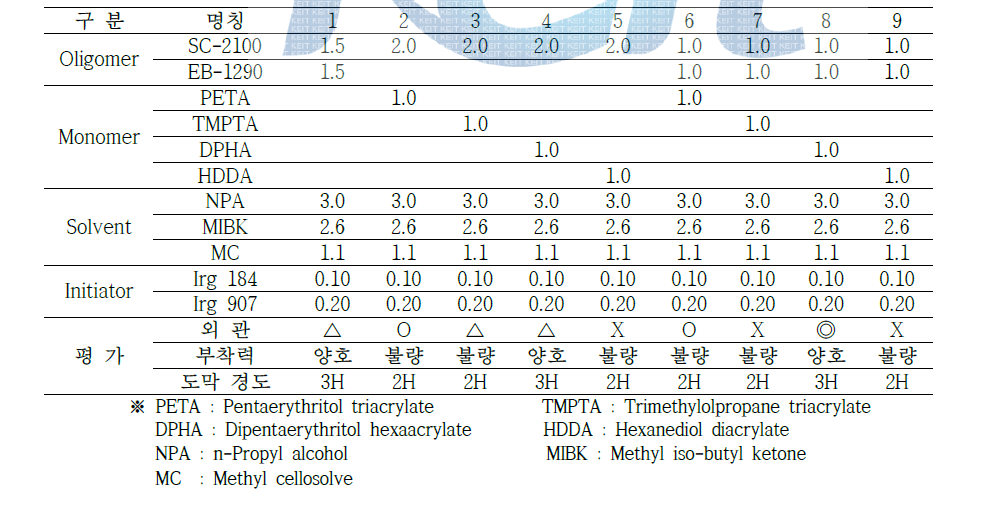 Monomer 종류 선정실험