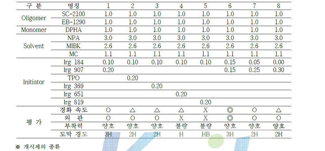 광개시제 종류 및 함량 선정실험