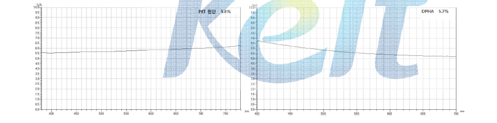 PET 원단 및 DPHA 수지가 도포된 코팅막에 대한 반사율