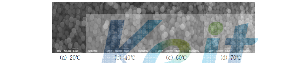 Stӧber process를 이용한 미세 SiO2 합성시 반응온도의 영향