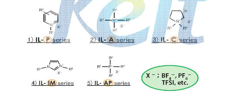 이온성 액체의 종류