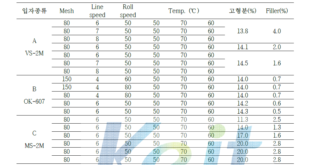 Pilot coater 장비의 공정조건 설정