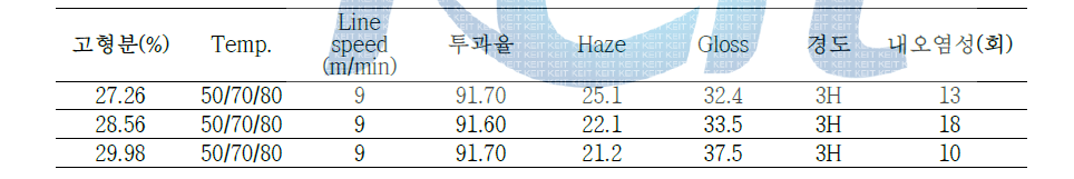 고형분 변화에 따른 물성 변화