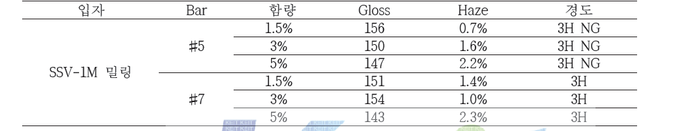 Ball Mill로 분산한 1㎛ 크기의 입자를 사용한 방현 실험한 결과