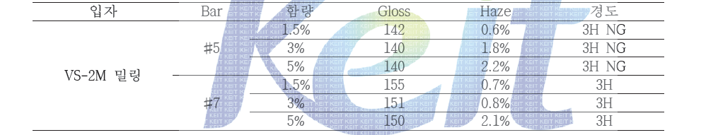 Ball Mill로 분산한 2㎛ 크기의 입자를 사용한 방현 실험한 결과