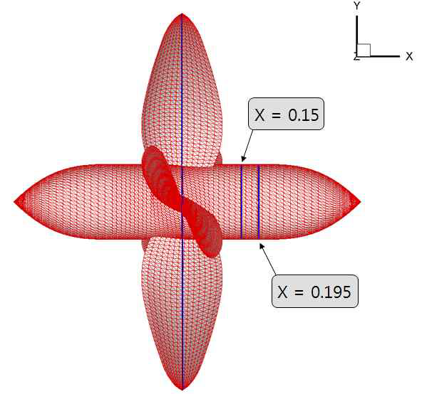 Propeller mesh generation and the location for observation