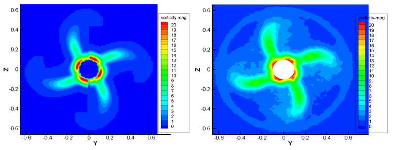 The vorticity magnitude about YZ plane (X=0.195) in VIC method (left) and Fluent (right)