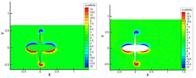 The Z-dir. vorticity about XY plane (Z=0) at t=0.1 in VIC method(left) and Fluent(right)