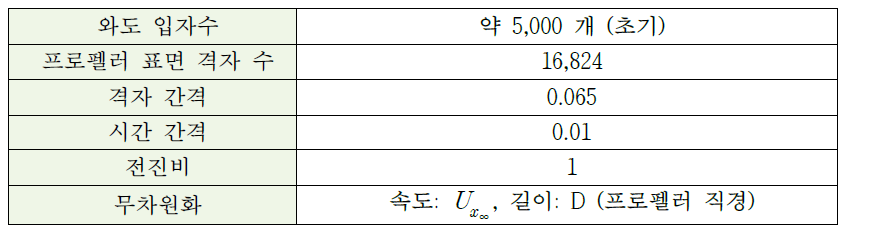 유효반류 추정을 위한 계산조건 I