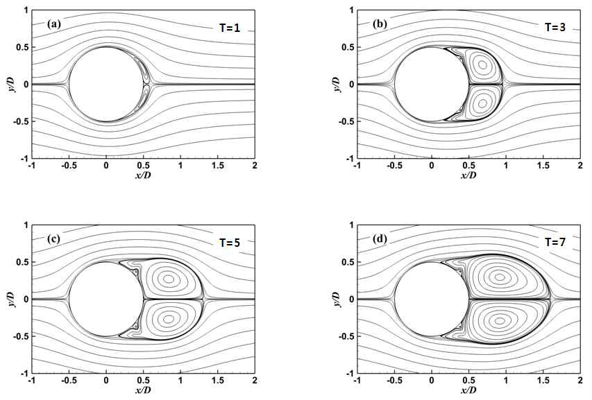 Re=550 : streamlines with time advance