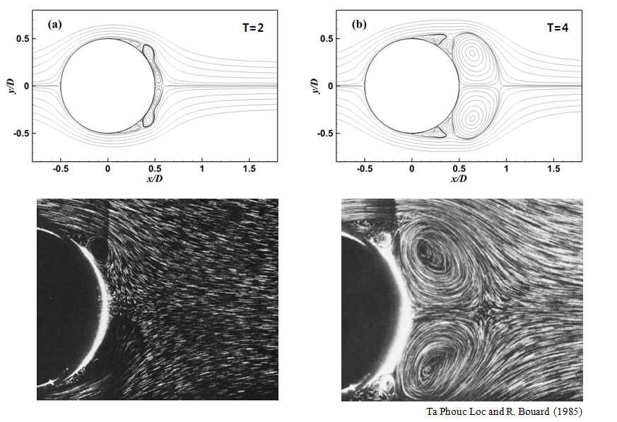 Re=9,500 : comparison of streamlines with the experimental results