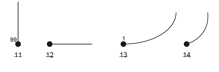 Starting points in station offset